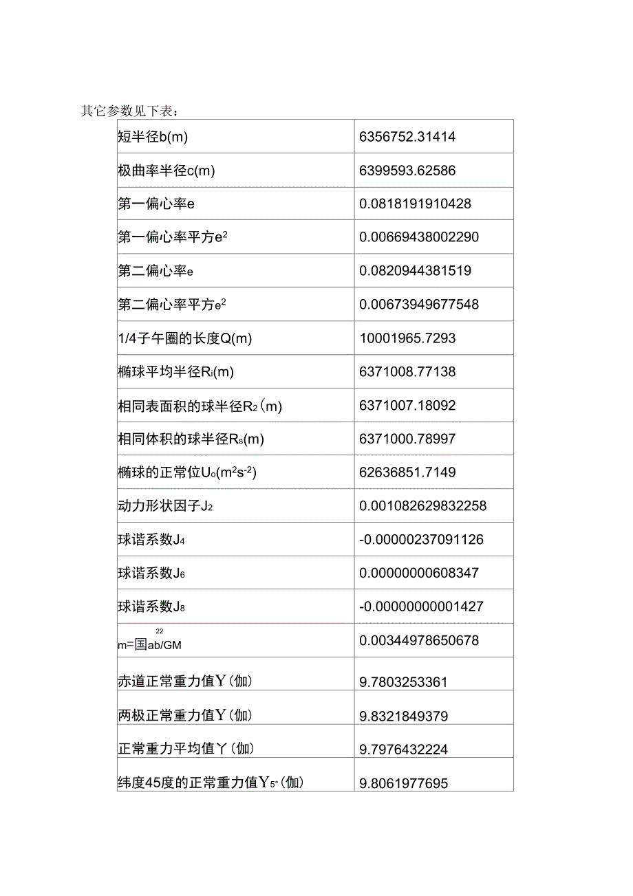 2000国家大地坐标系技术指南._第2页