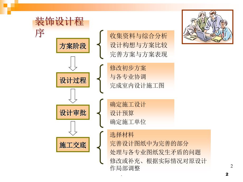 装饰材料与构造概述.PPT_第2页