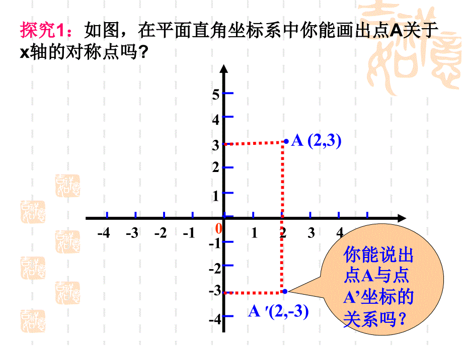 1322用坐标表示轴对称PPT新版人教八年级数学上册_第3页