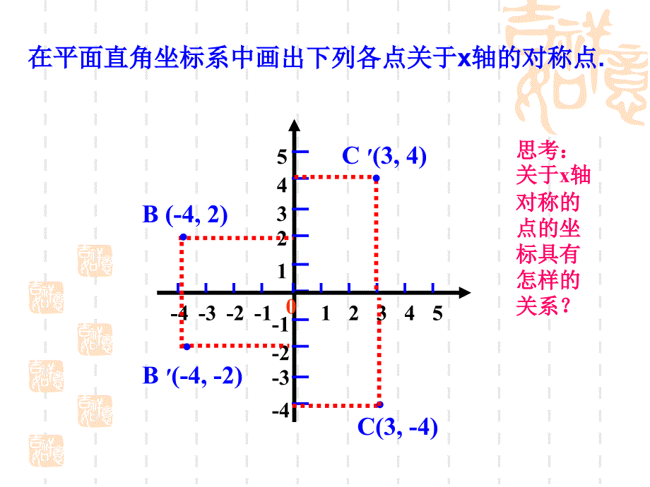 1322用坐标表示轴对称PPT新版人教八年级数学上册_第4页