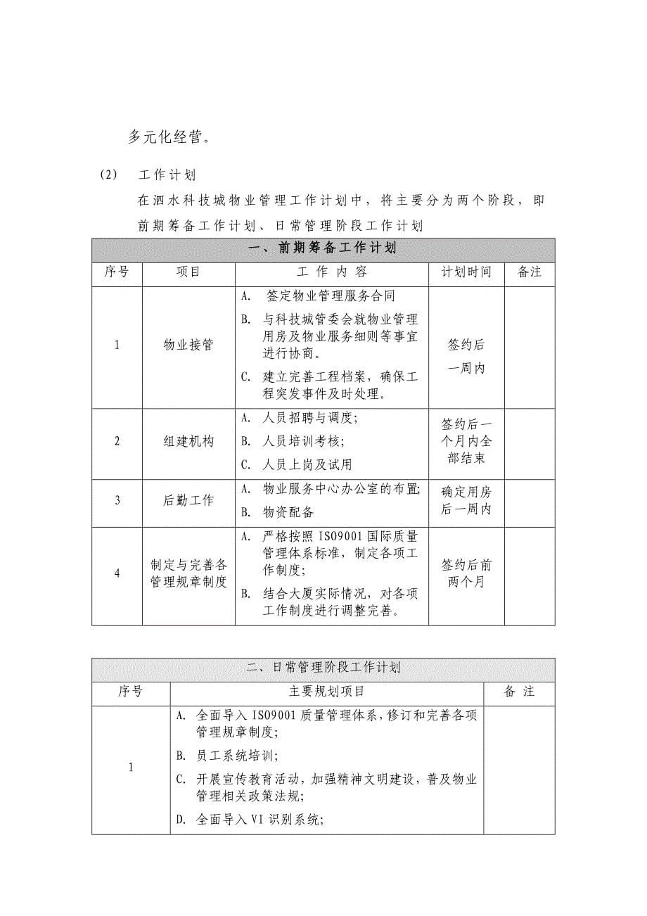 科技城物业管理方案_第5页