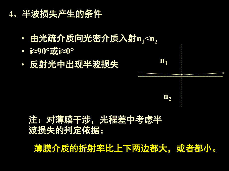 波动光学知识点汇总PPT课件_第3页