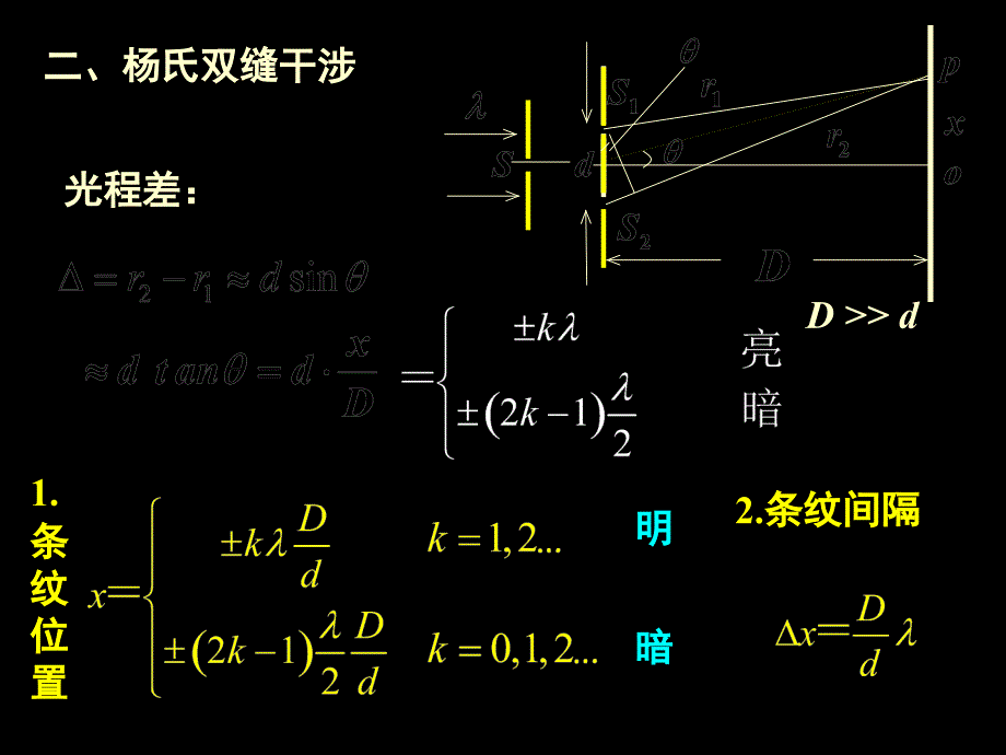 波动光学知识点汇总PPT课件_第4页