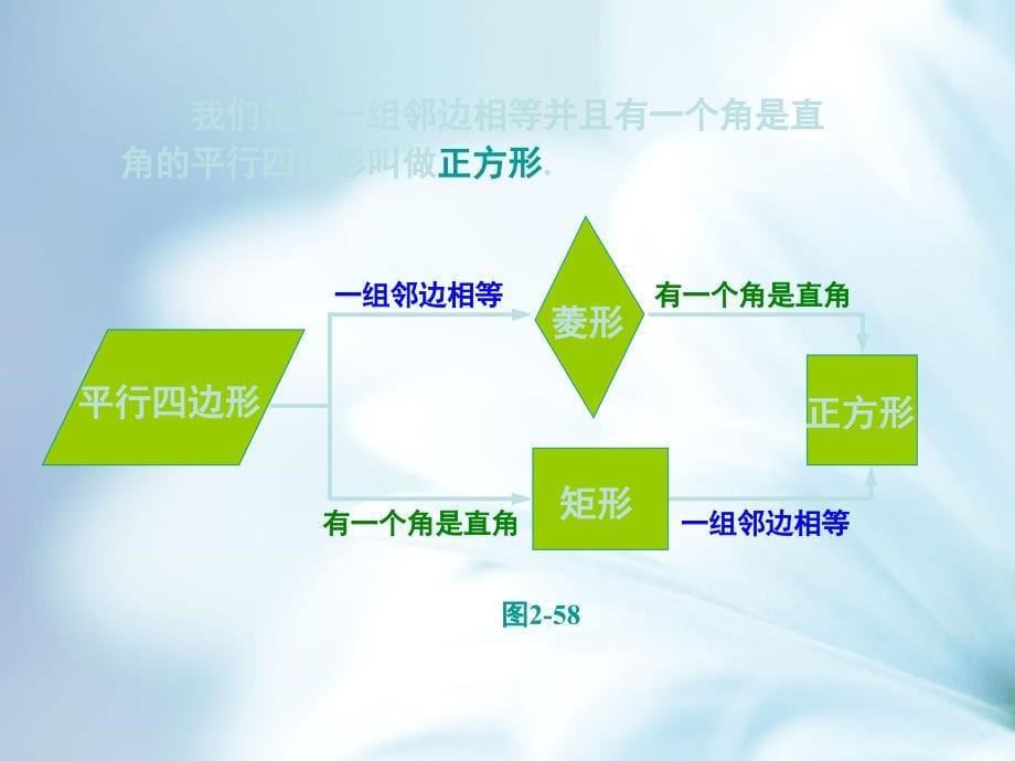 精品浙教版数学八年级下册课件：5.3正方形_第5页