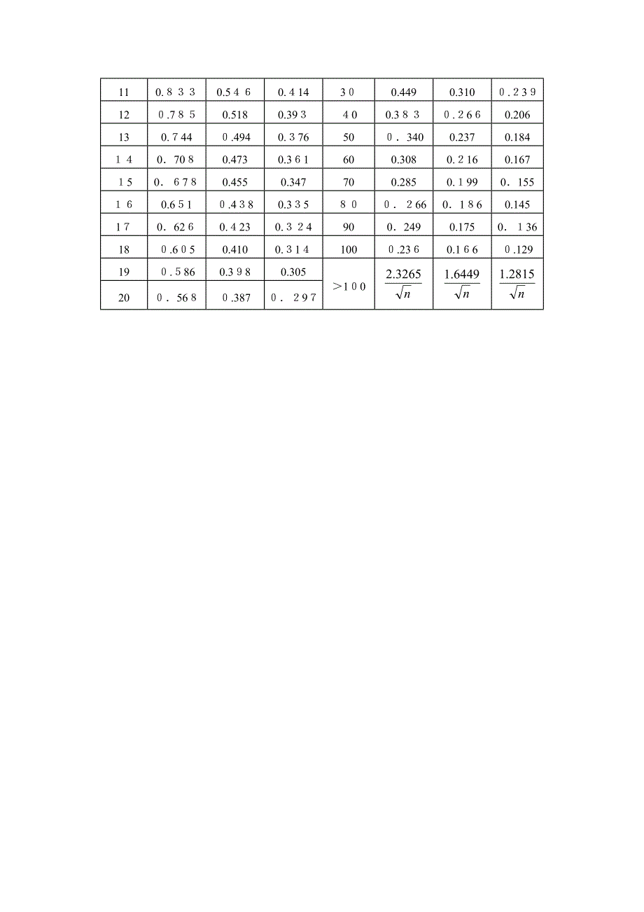 沥青混凝土路面厚度检测_第3页