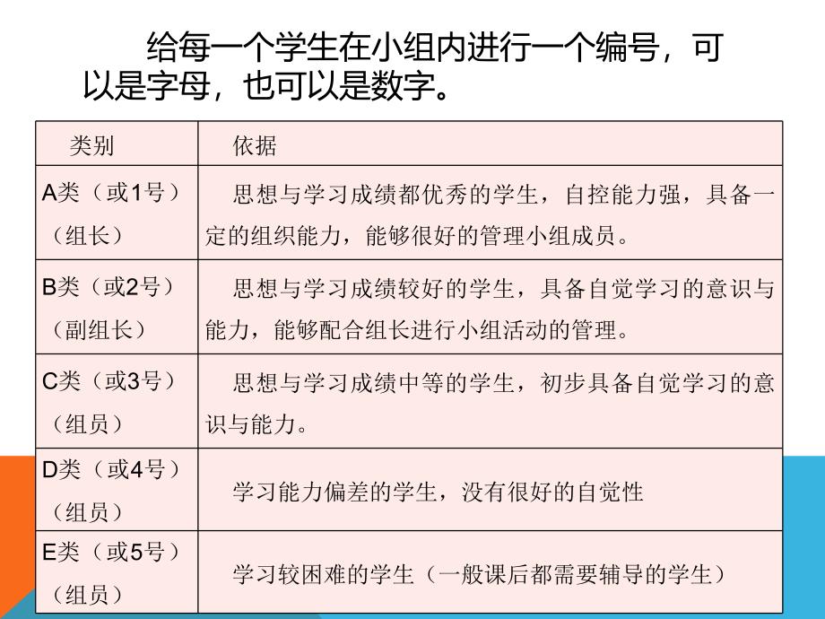 小学英语自主互助教学中对不同层次学生的关注_第3页