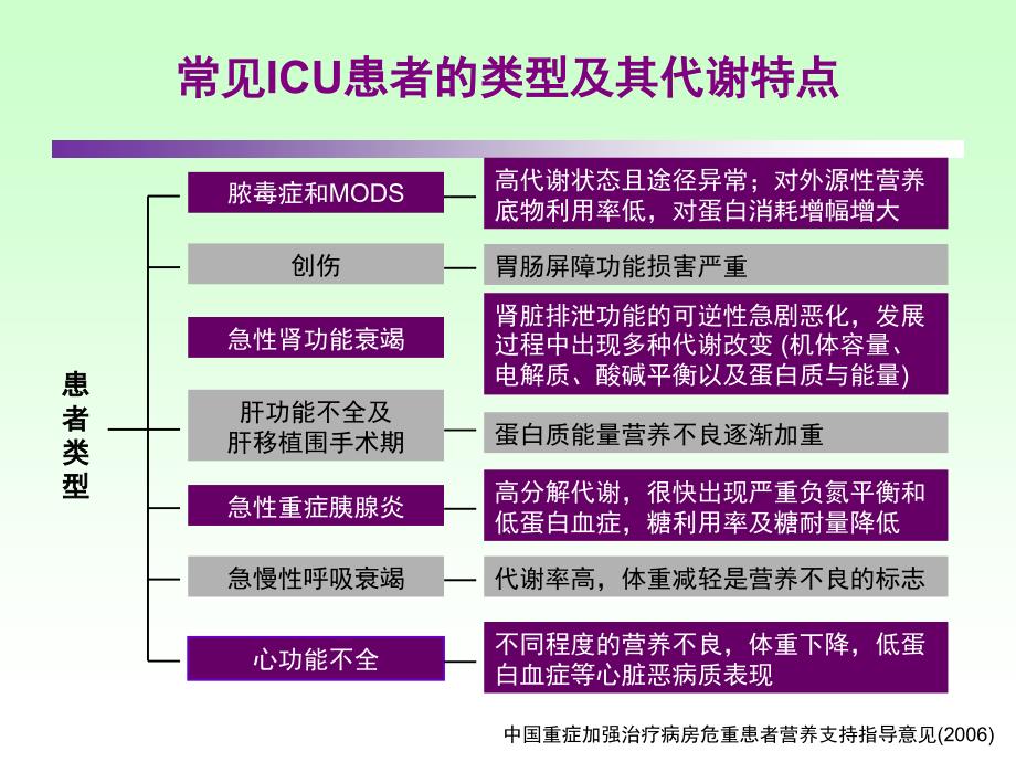 ICU患者肠内营养的选择策略_第4页