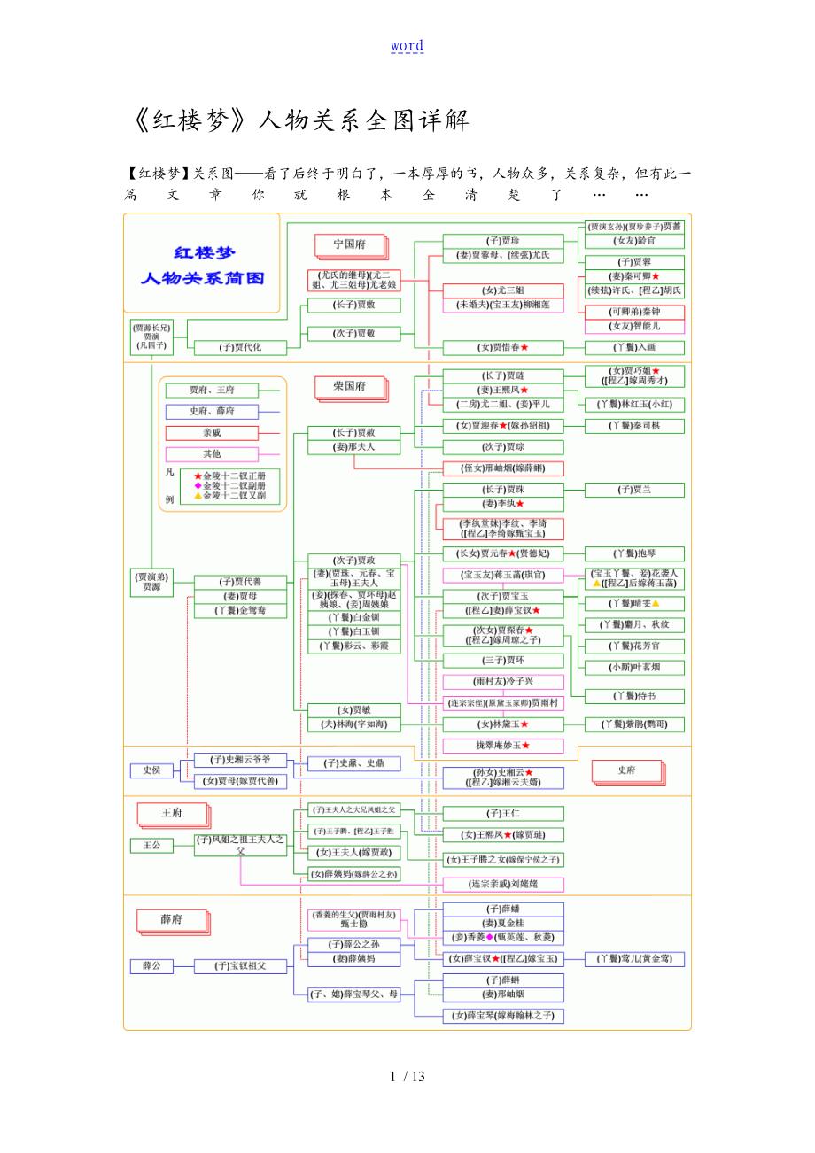 《红楼梦》人物评价与衡量大全_第1页