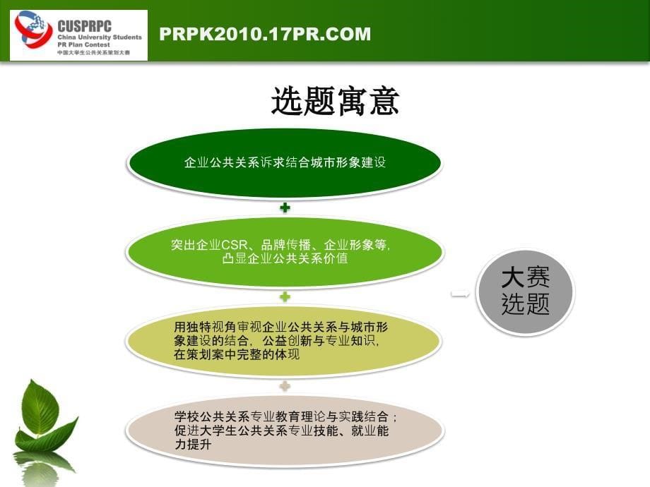 第三中国大学生公共关系策划大赛方案_第5页