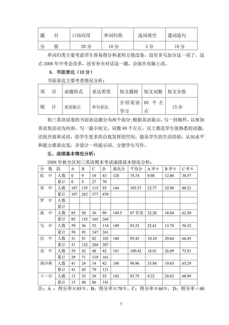 2008年秋洛江区初三英语期末考试英语试卷质量分析报告.doc_第5页