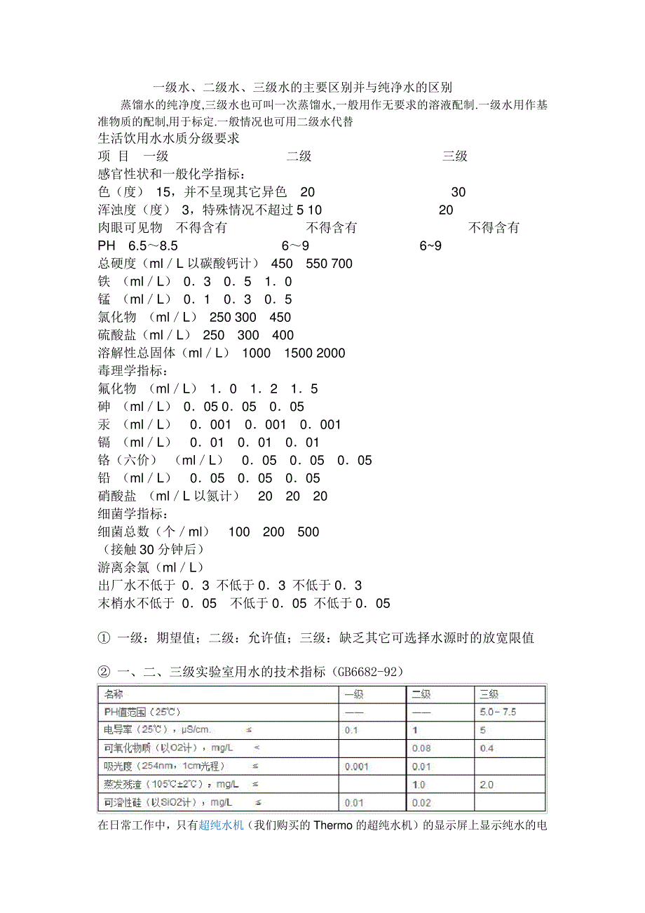 实验室一级、二级、三级水的区别_第1页