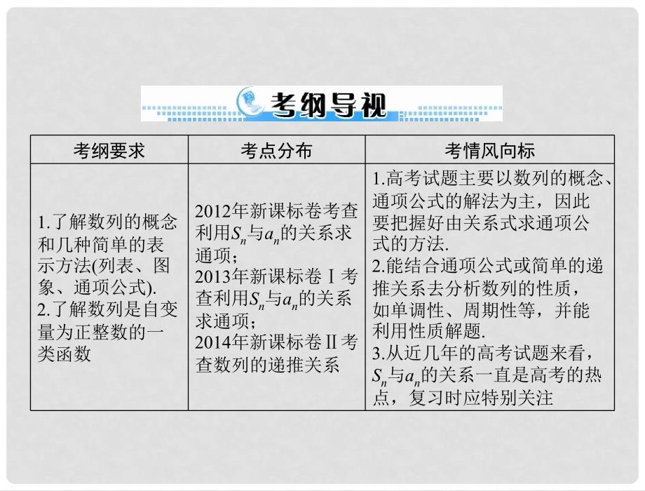 高考数学一轮总复习 第五章 数列、推理与证明 第1讲 数列的概念与简单表示法课件 理_第2页