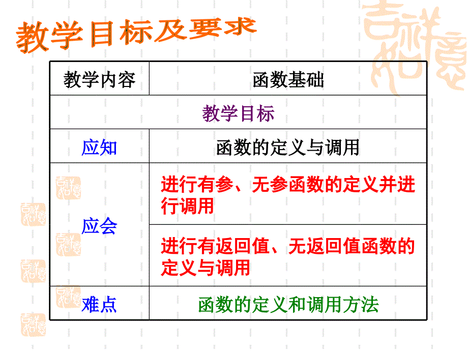 c语言函数课件_第2页