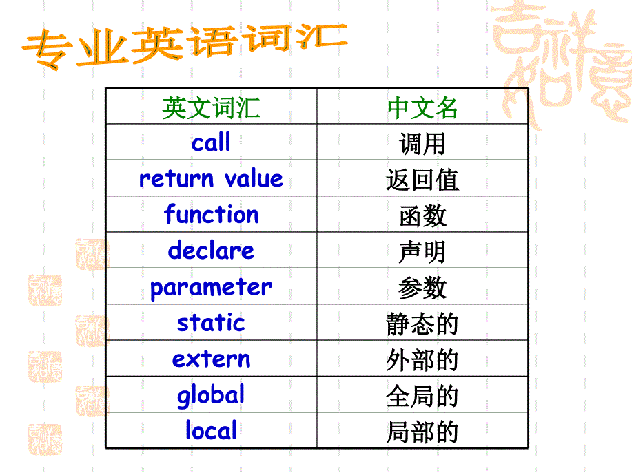 c语言函数课件_第3页