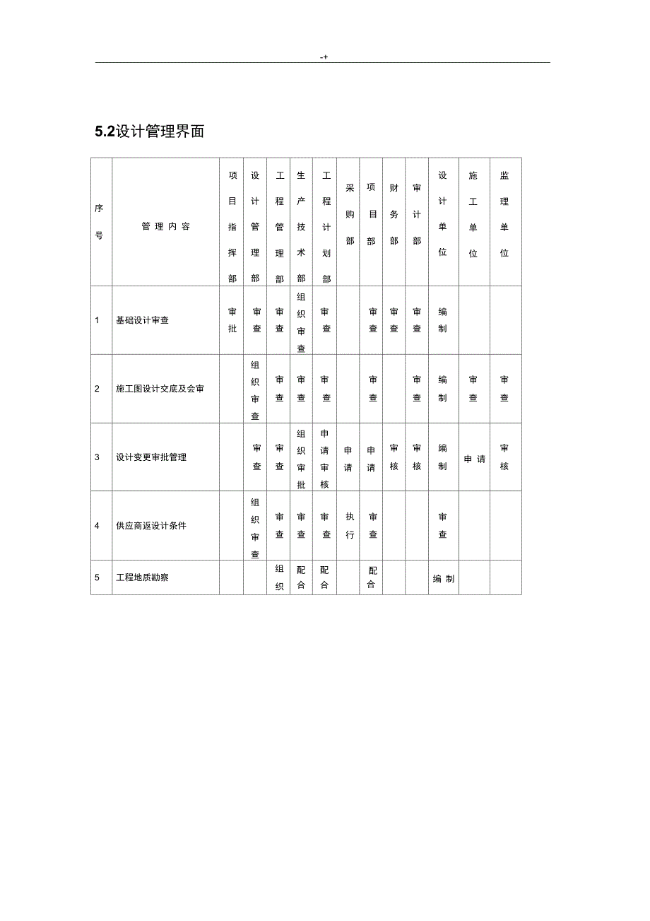 EPC的项目工程设计管理计划_第2页