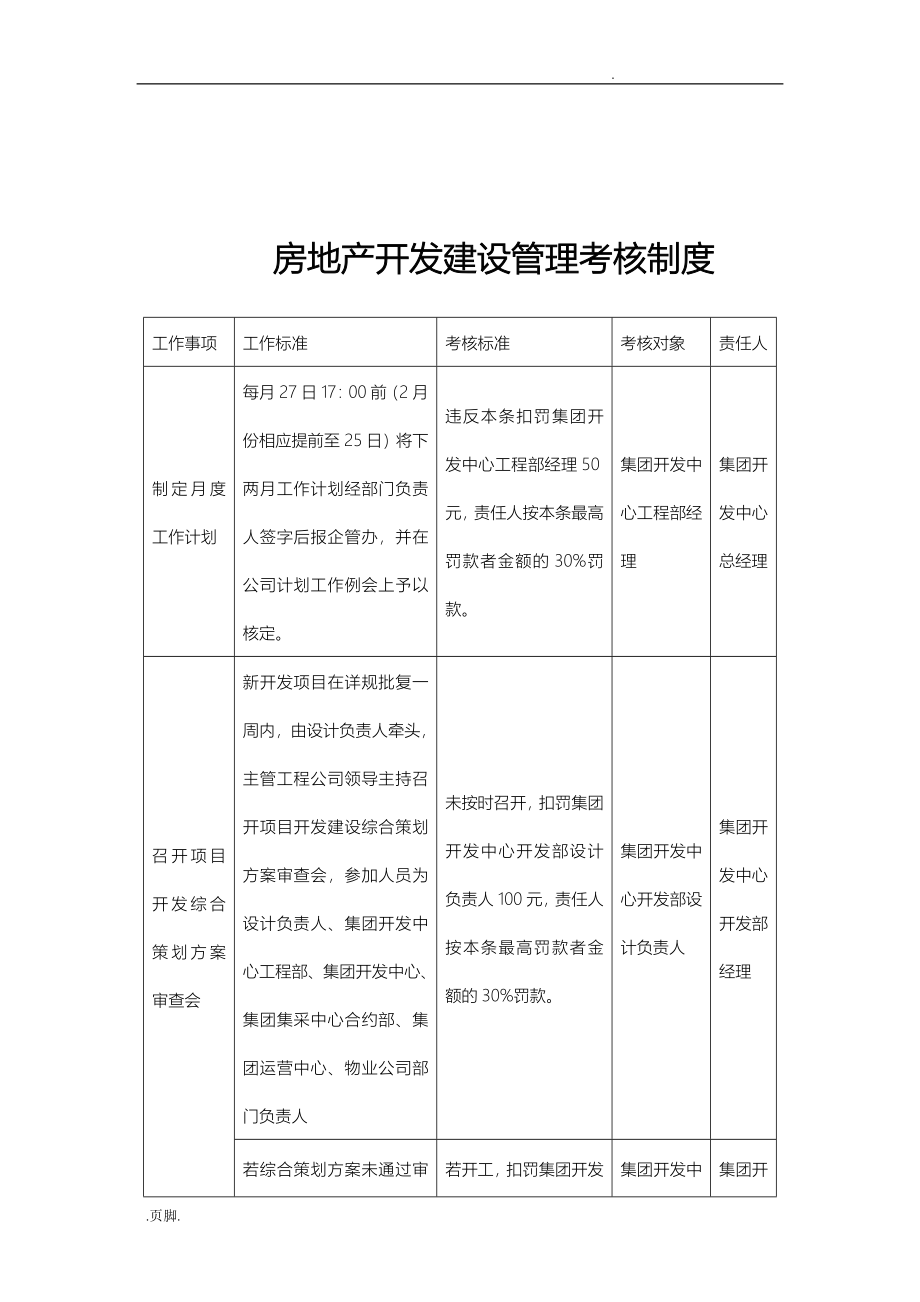 房地产开发工程管理制度范本_第2页