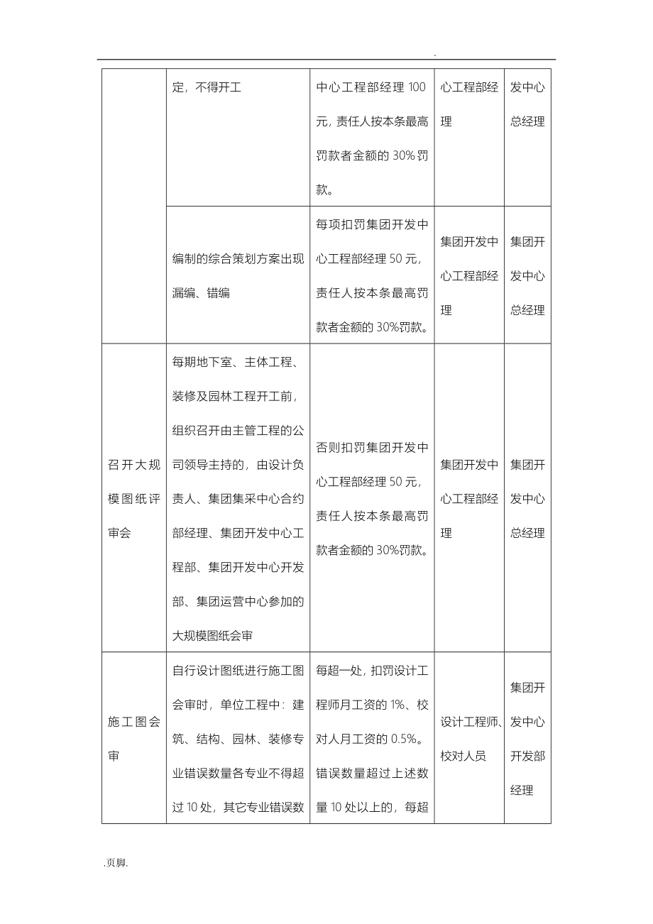 房地产开发工程管理制度范本_第3页