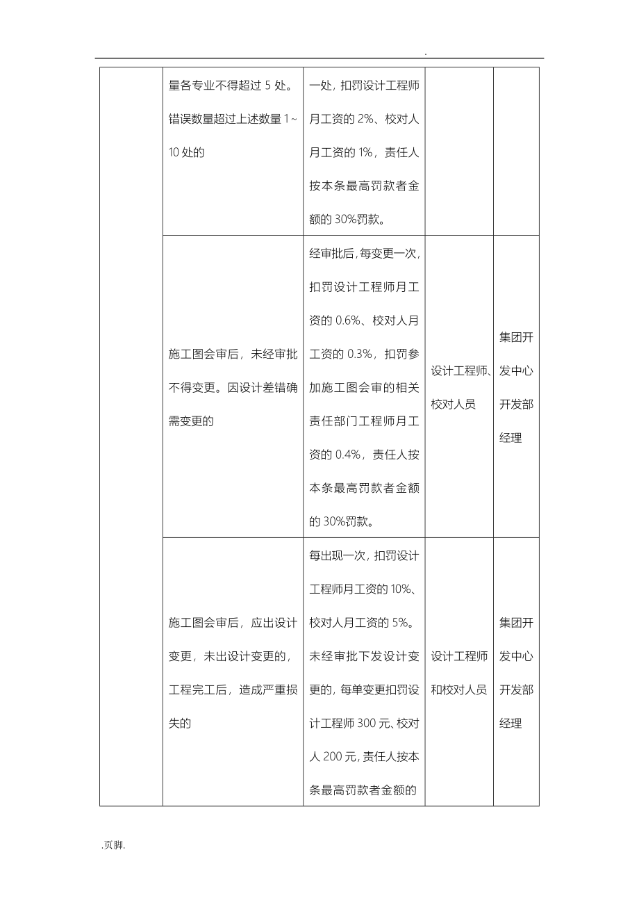 房地产开发工程管理制度范本_第4页