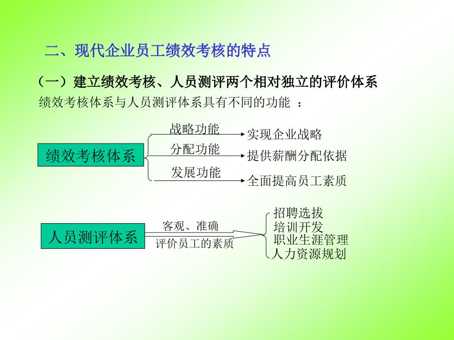 绩效考核方案设计培训讲座课件_第4页