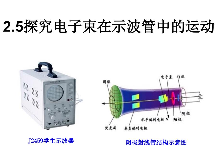 物理：25探究电子束在示波管中的运动2_第1页