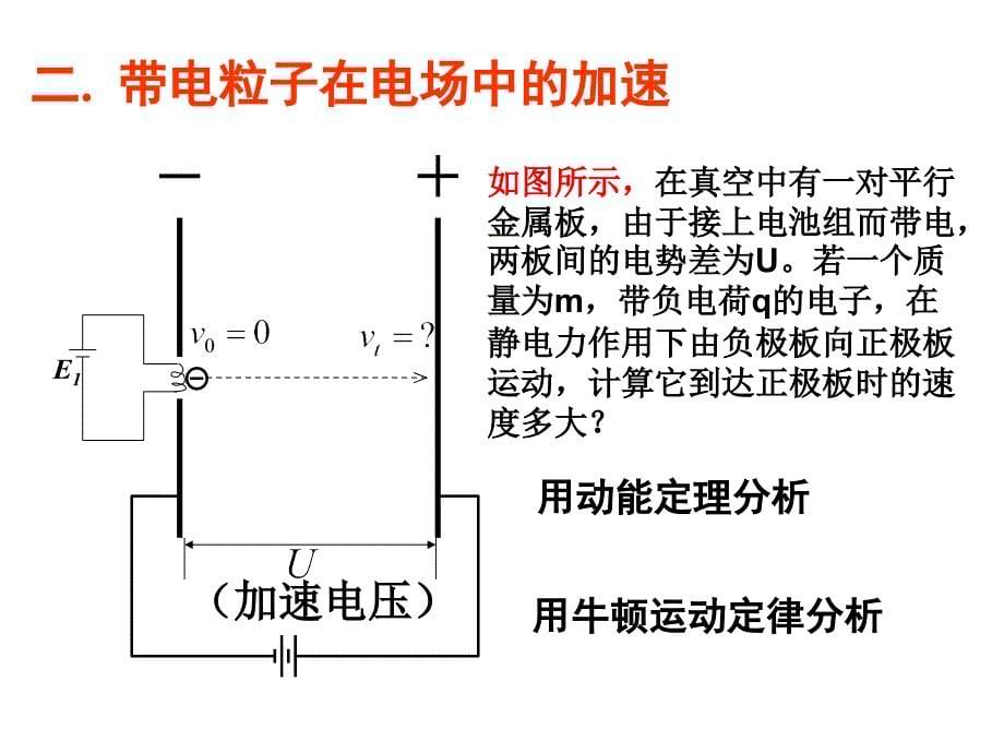 物理：25探究电子束在示波管中的运动2_第5页