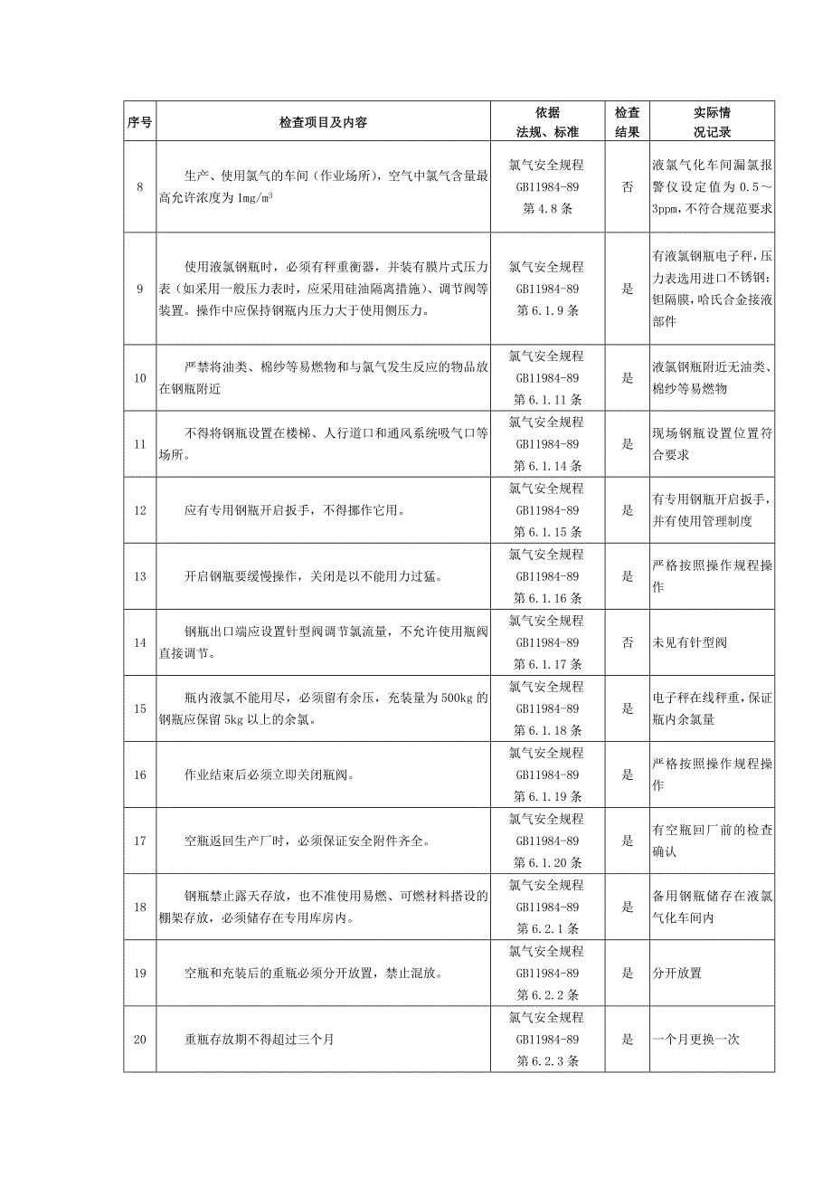 加氯系统安全检查表(共11页)_第2页