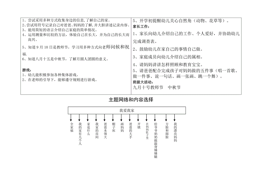 中班月计划表_第2页