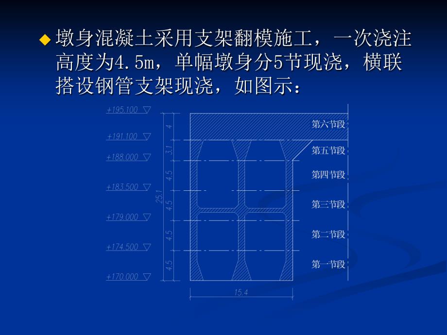 P8墩施工墩身施工工艺_第4页