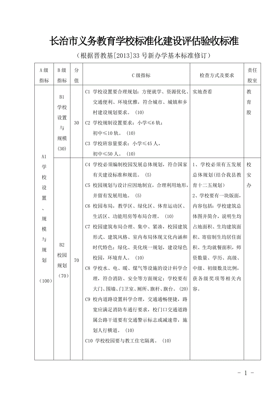 新修订验收标准_第2页