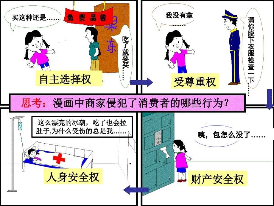 合理消费保障民生_第5页