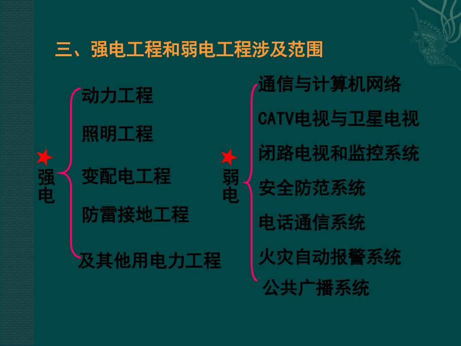 建筑电气设计基本知识_第4页