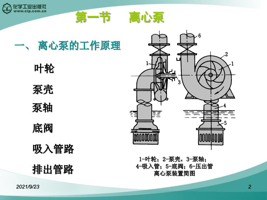 第二章流体输送机械_第2页