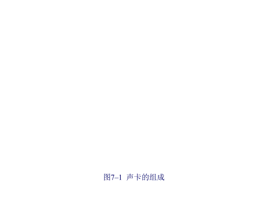 《声卡与音箱》PPT课件.ppt_第4页