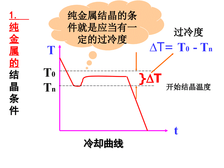 第二节纯金属的结晶_第3页