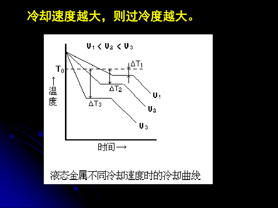 第二节纯金属的结晶_第4页