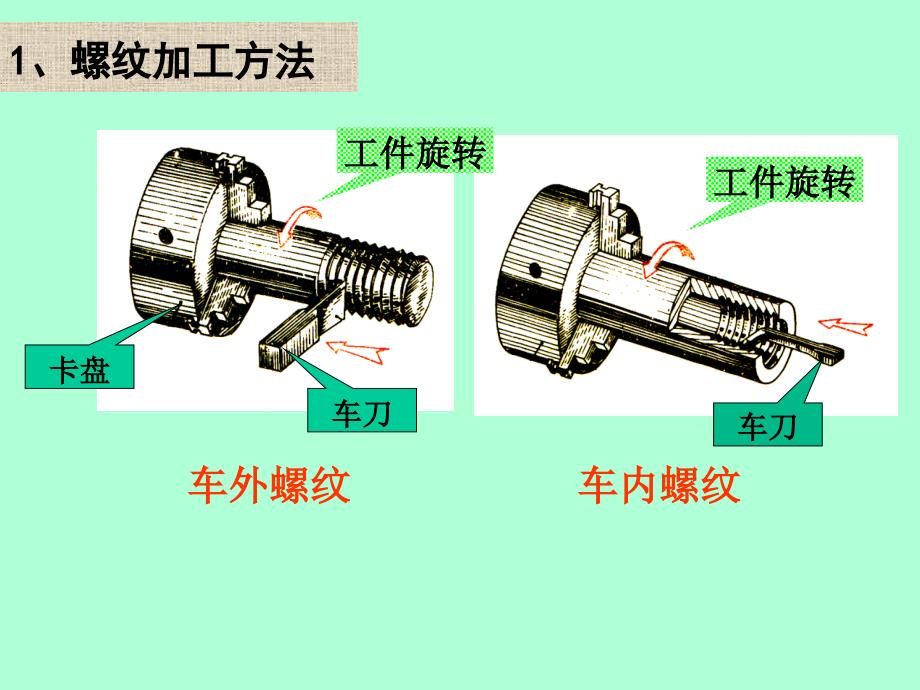 工程制图标准件常用_第3页