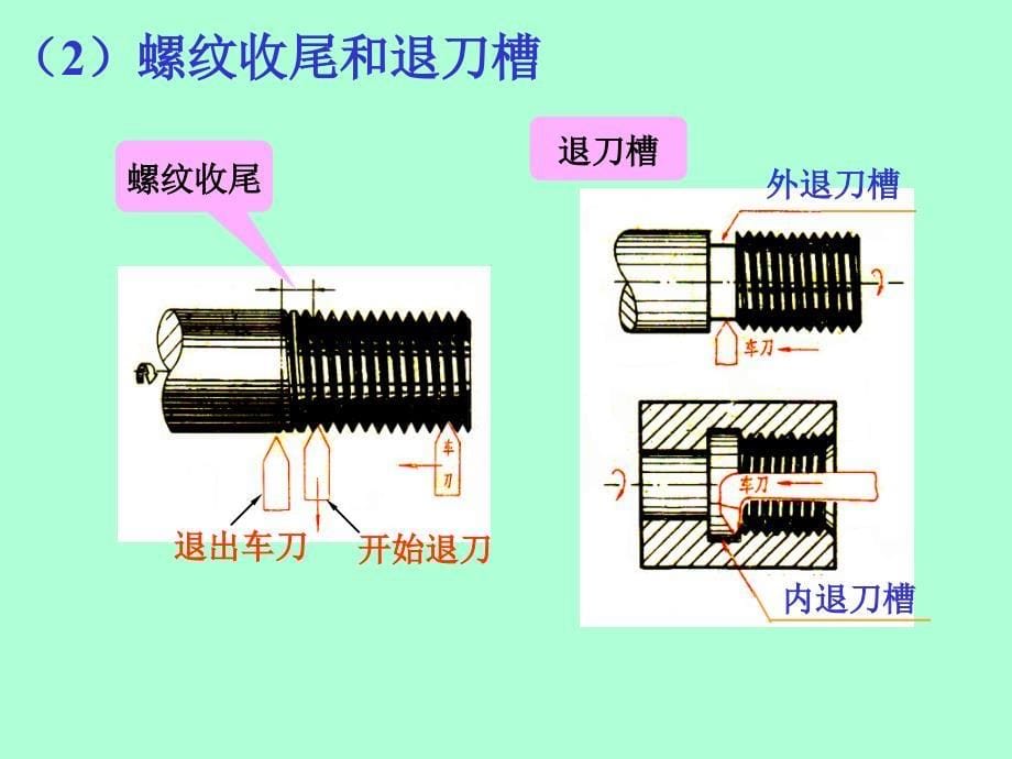 工程制图标准件常用_第5页