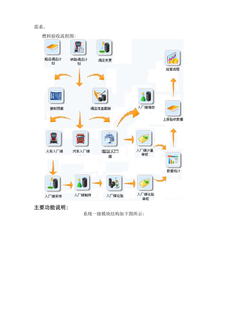 燃料智能化管理系统_第3页