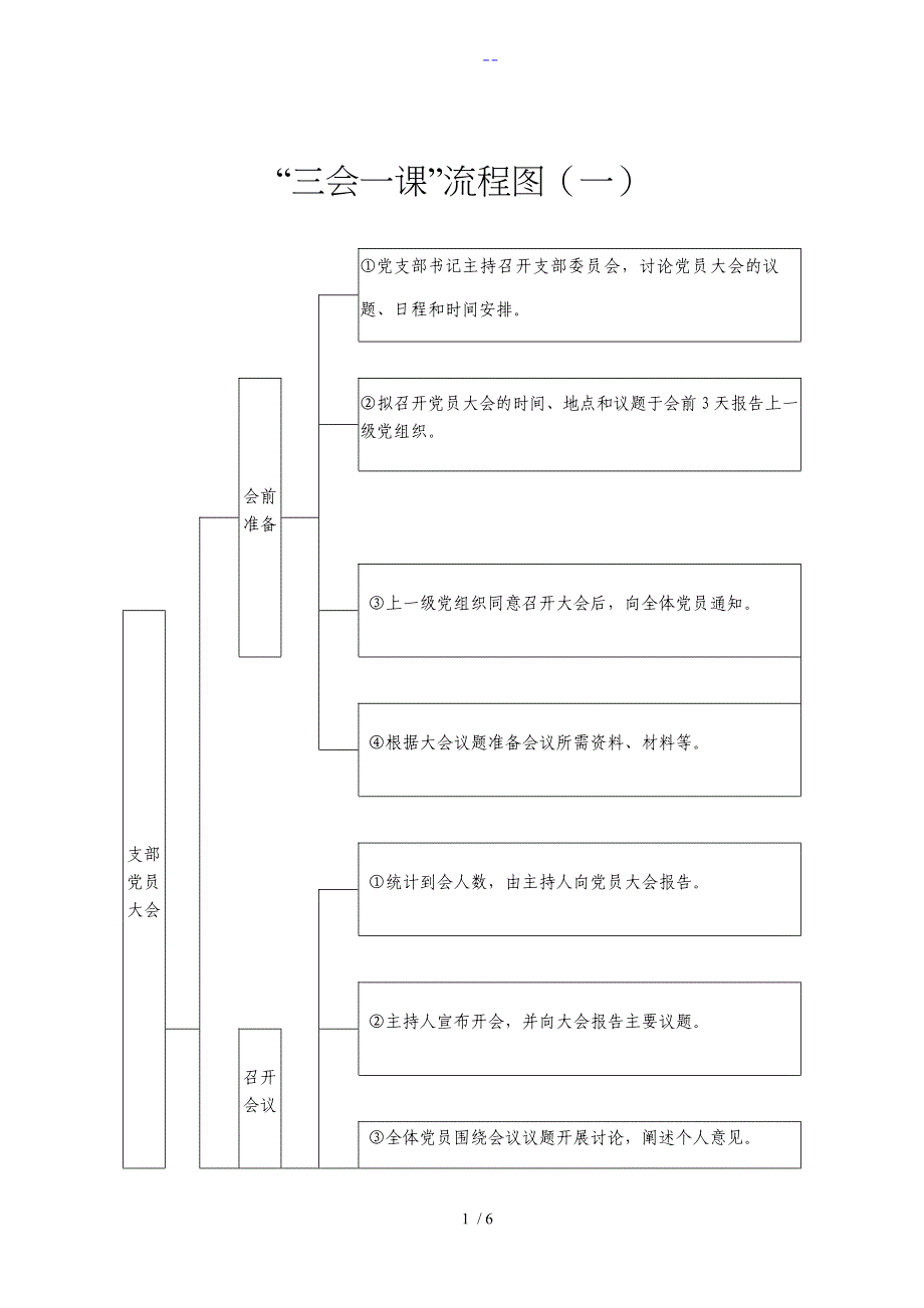 党支部标准化规范化建设三会一课流程图_第1页