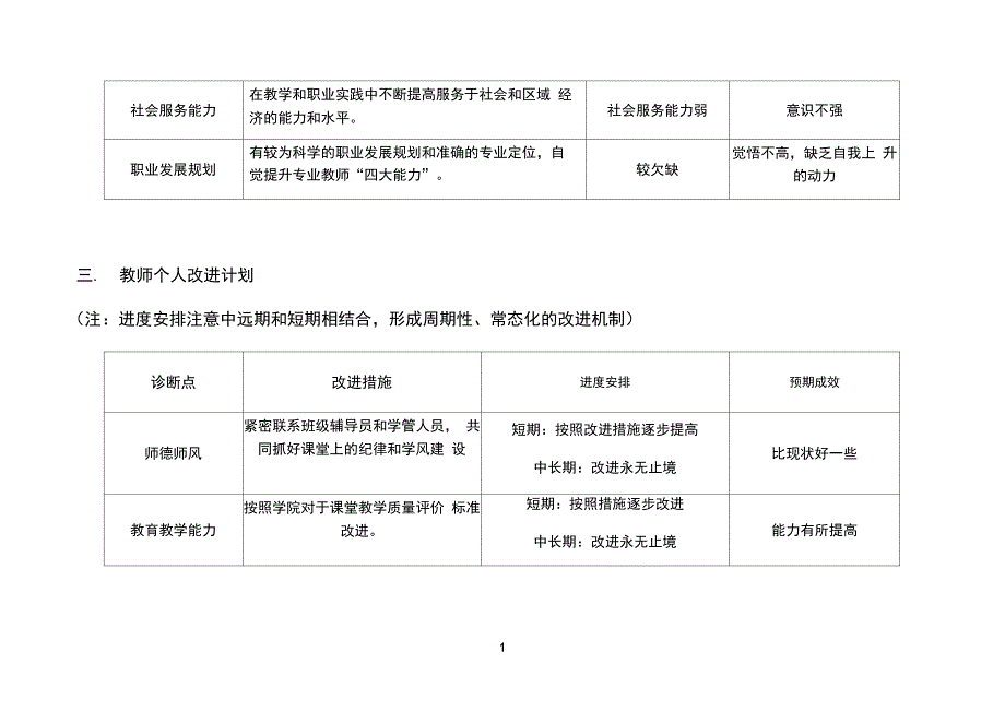 完整版)教师个人诊改报告_第3页