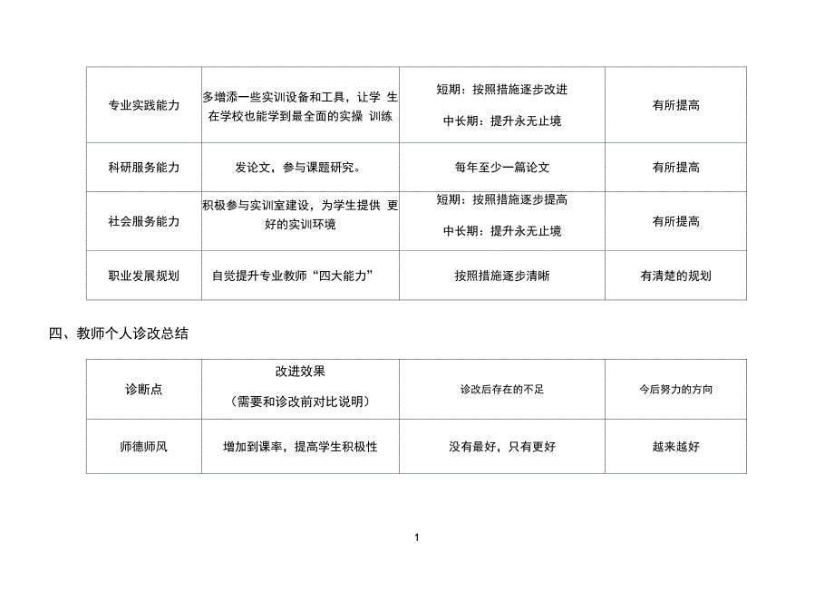 完整版)教师个人诊改报告_第4页