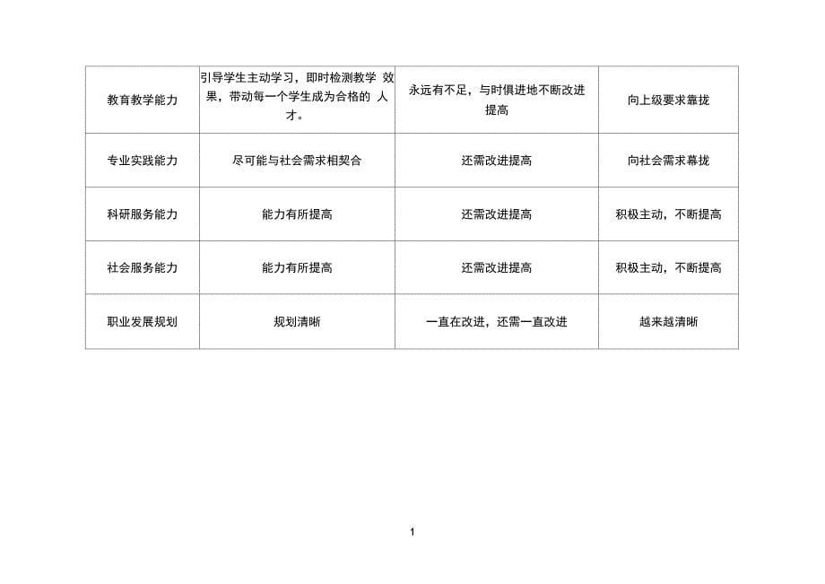 完整版)教师个人诊改报告_第5页