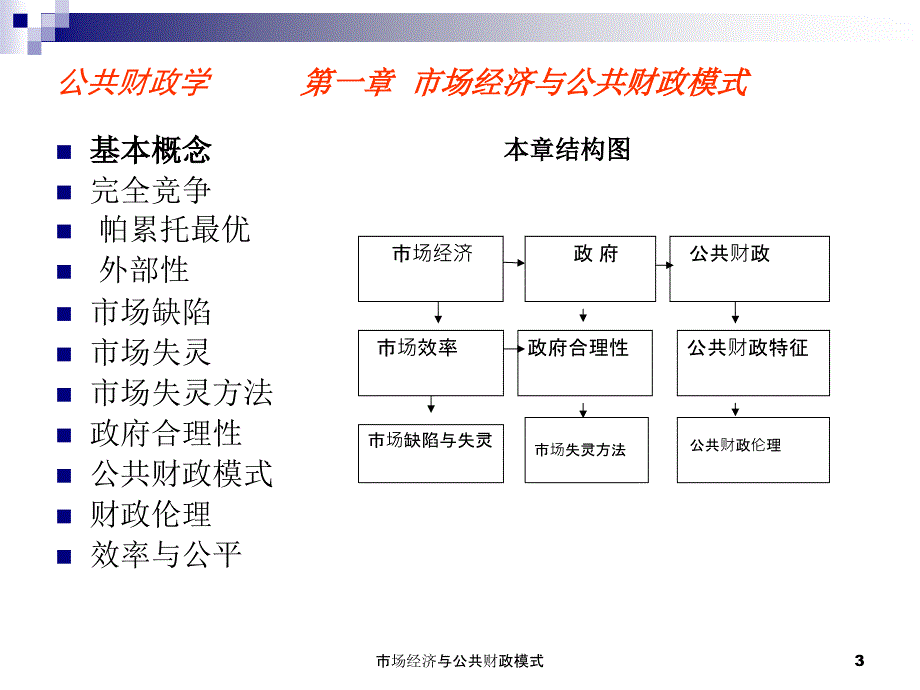 市场经济与公共财政模式课件_第3页