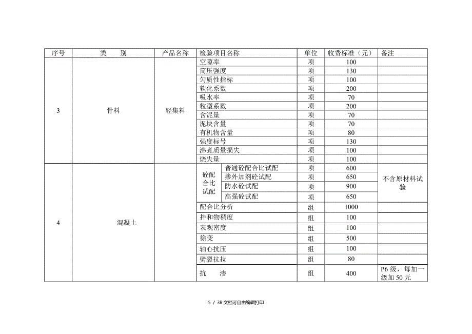 湖北省建设工程质量检测试验收费标准鄂价房服20号_第5页