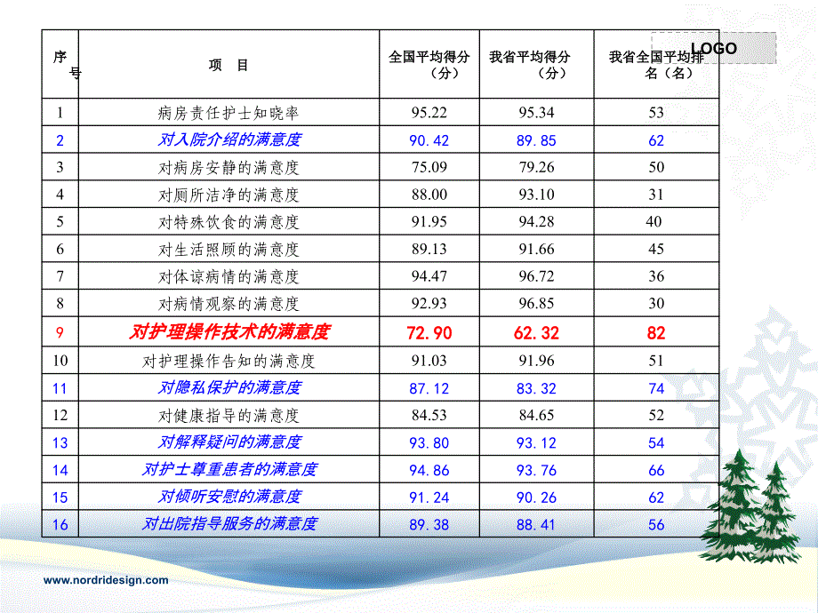 护理工作座谈会_第4页