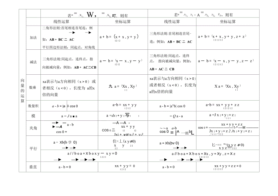 平面向量与空间向量知识点对比_第2页