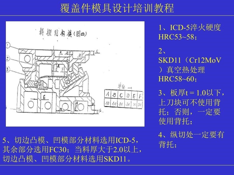 最新覆件模设计培训教程_第5页