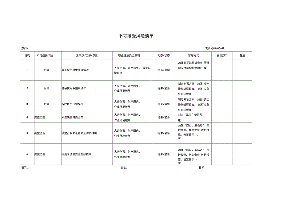 不可接受风险清单_第1页