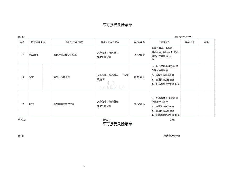 不可接受风险清单_第2页