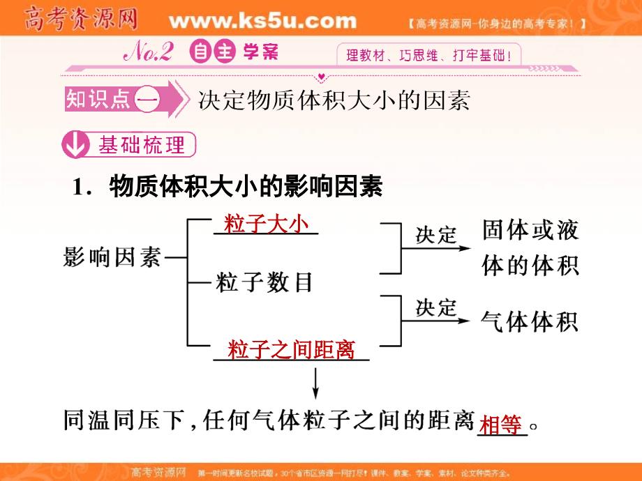 2012新课标同步导学高一化学课件：122（人教版必修1）_第4页